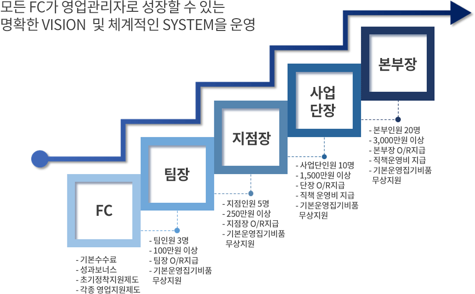 관리자 채용 안내